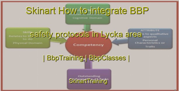 Skinart How to integrate BBP safety protocols in Lycka area | BbpTraining | BbpClasses | SkinartTraining-Sweden